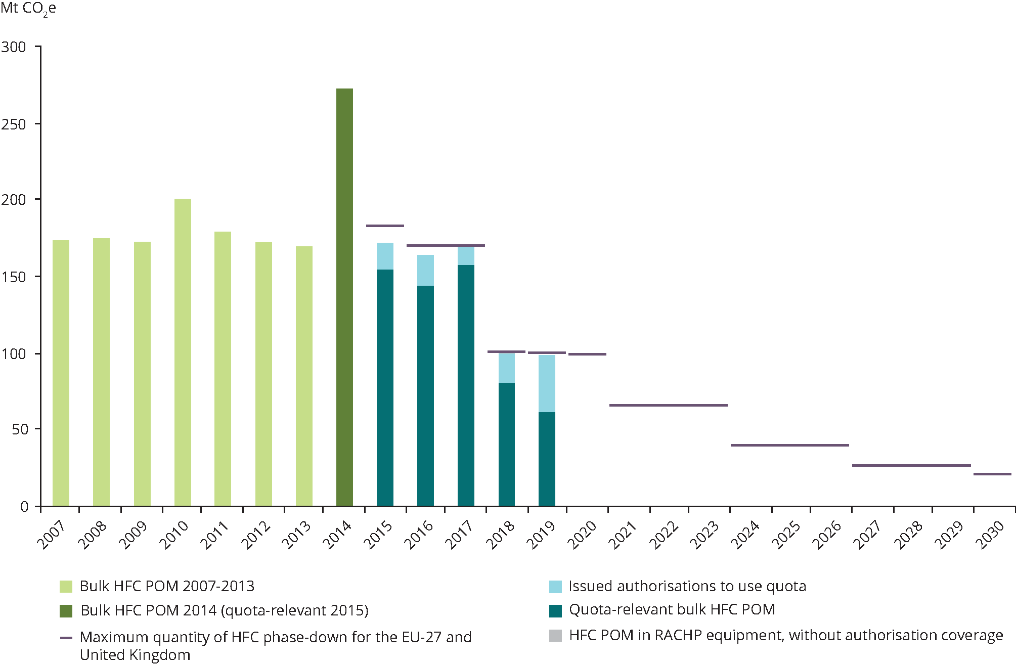 Hydrofluorocarbon phase-down in Europe